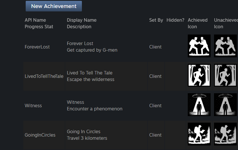 acrogamesfin's tweet photo. If all goes well #ProjectSignal will be my first game with Steam achievements, for all you completionists. Not all planned ones are pictured below! #indiegamedev #solodev #gamemaker #indiedev #gamedev #gamedeveloper https://t.co/MxM40lTO63