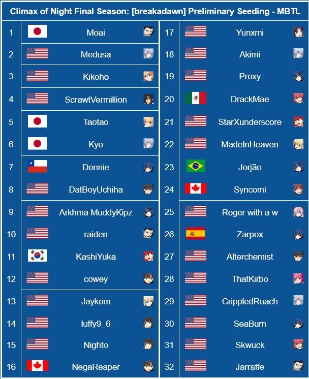 24th seed for type lumina. Didn't think I'd be so high