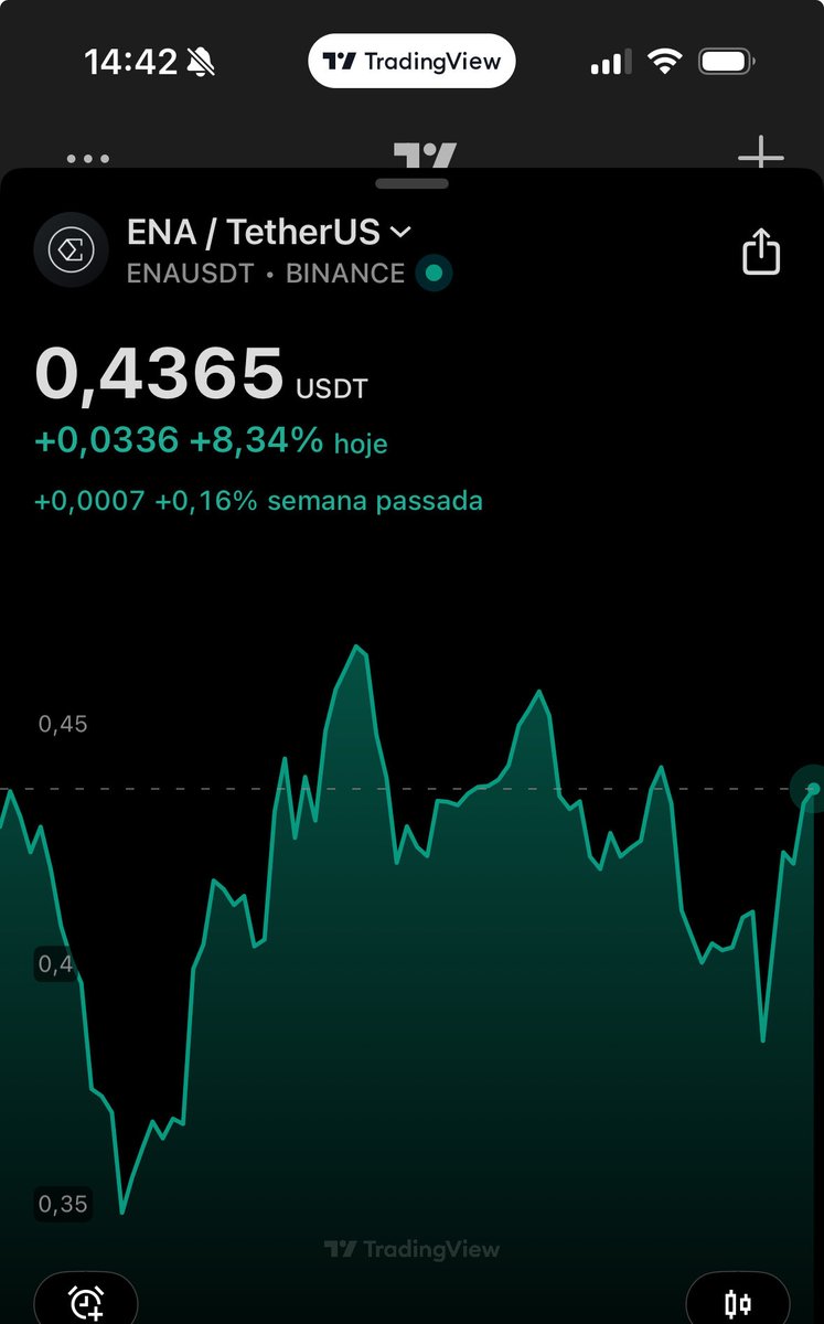 defiremora's tweet image. Se a equipe está vendendo nós sabemos que os sinais são bearish, mas e quando o founder está acumulando? 

👀👀👀