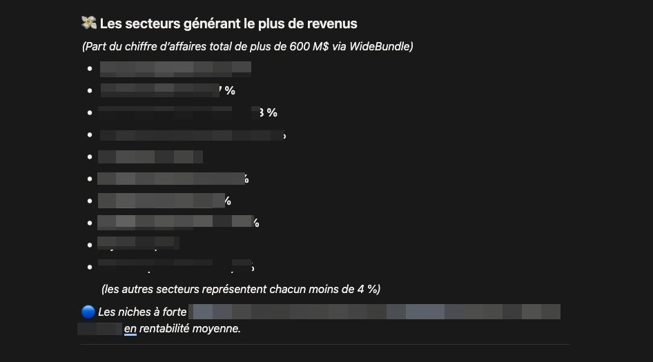 matwidebundle's tweet image. Les stats WideBundle sortent petit à petit 🔥

NICHES ULTRAS RENTABLES

On a analysé tous les revenus générés par les boutiques utilisant WideBundle, en 2025

On parle de plus de 600M de dollars sans compter le Q4

Et on a fait un rapport sur :

- Les niches les plus présentes
-…