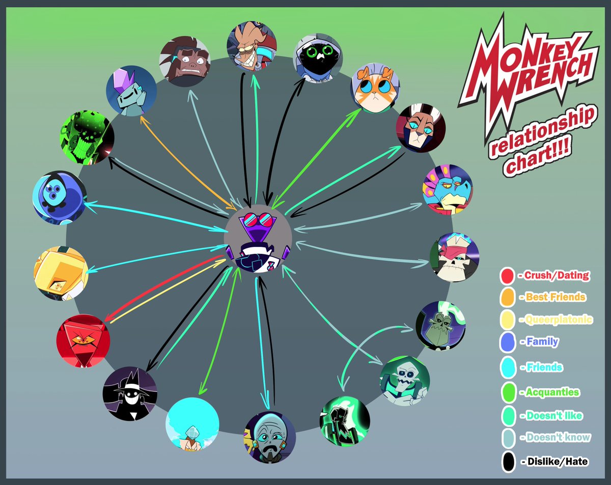 trapeez has ... quite complicated relationships okay