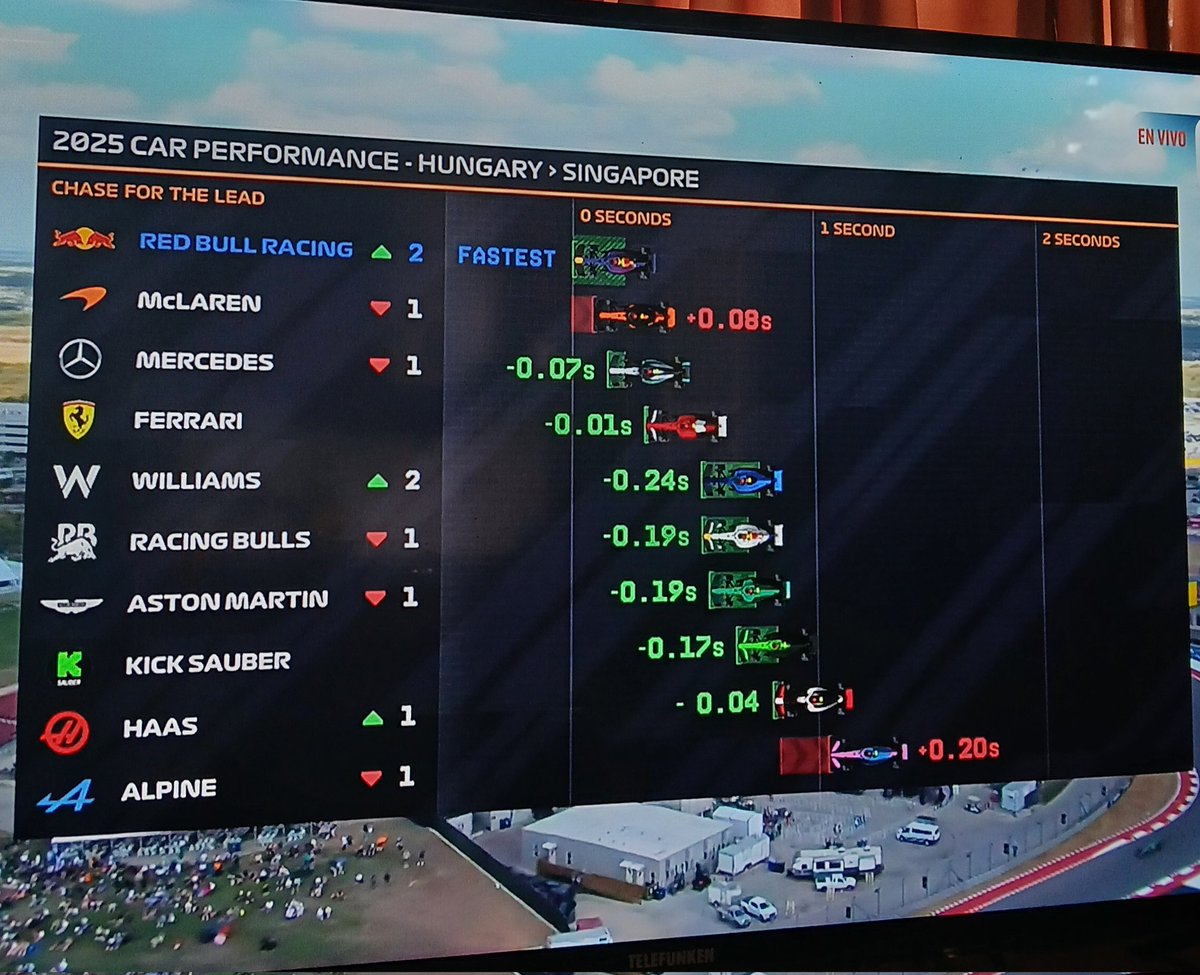 prifffc's tweet image. que raro el mclaren y el alpine en rojo