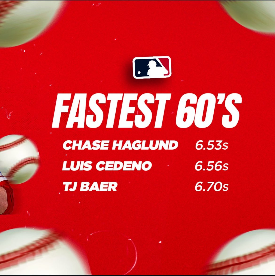 Frewsburg Baseball tweet media