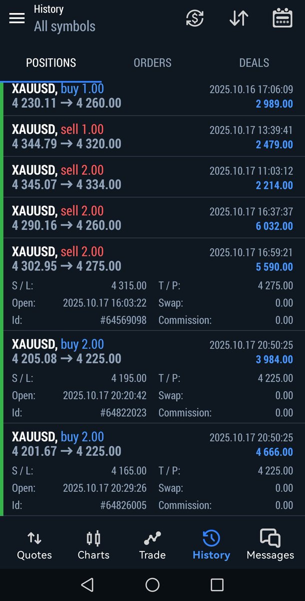 Today, the market successfully bottomed out near 4180 in the short term! Rebound buying continues to be effective! For those who need more signals:      wa.me/message/PRUSJD…  #XAUUSD