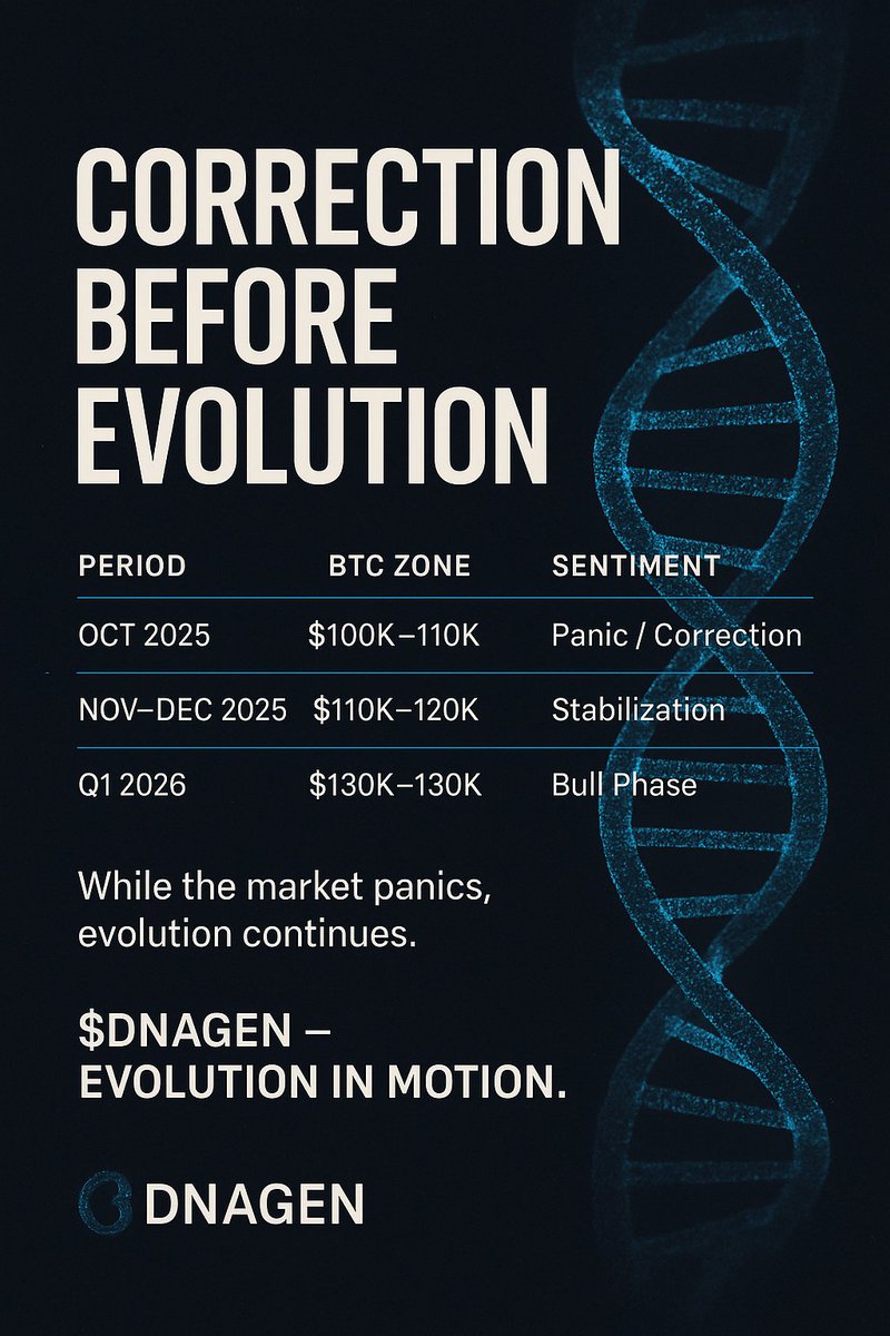 DnaGenCoin's tweet photo. Remember this post.
$DNAGEN predicted what’s happening right now — the correction before evolution.
While the market panics, we keep building.
💥 Evolution never stops.
Follow + retweet
#Bitcoin #CryptoCrash #DNAGEN #Web3 #EvolutionInMotion https://t.co/BYQ4zv3UvH