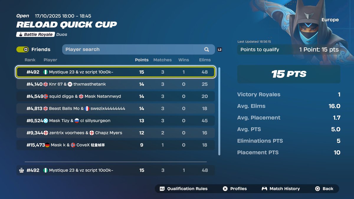 script7kk's tweet image. qual round2 

@mystique2x @cloudesportss