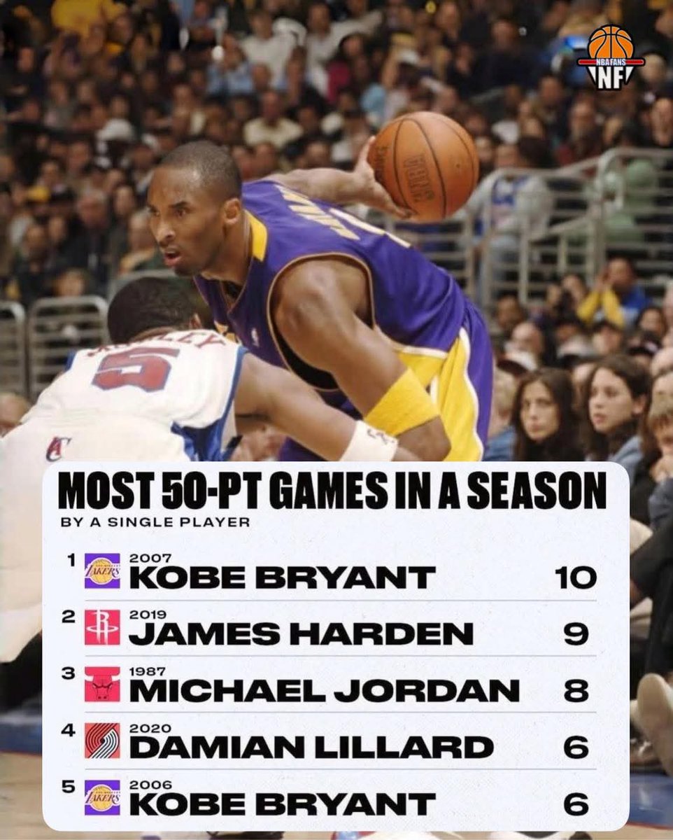TheTruth8240's tweet image. Another list the supposed "Greatest Scorer Ever" Lebron isn't on 😂😂😂