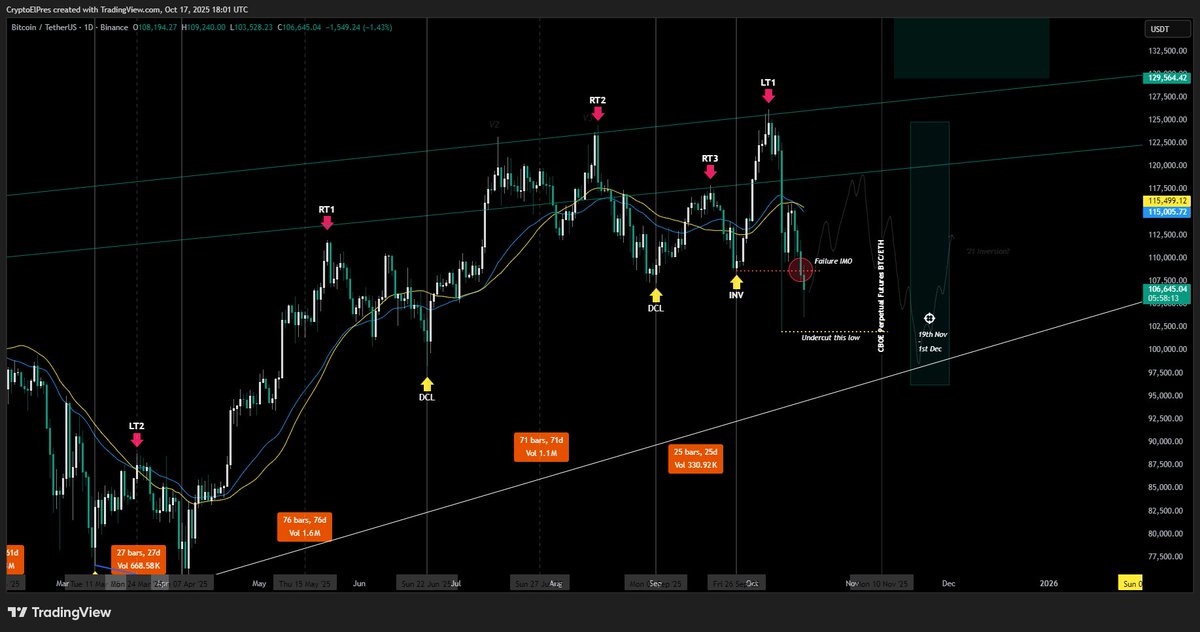 El Presidente tweet media