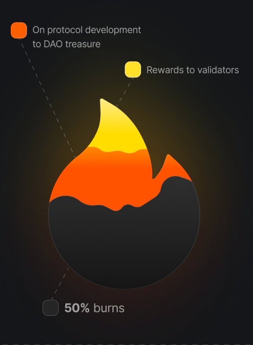 Kwise5B's tweet image. 50% of the $HOT total supply will be burned at mainnet it’s so funny some people think hot won’t be trading around 5$ after listing! 

I just checked out of 22.1M hot miners only 10k users have above 300 hot this crazy if you have above 200 hot your Rich Man🔥

@MindoAI @useTria