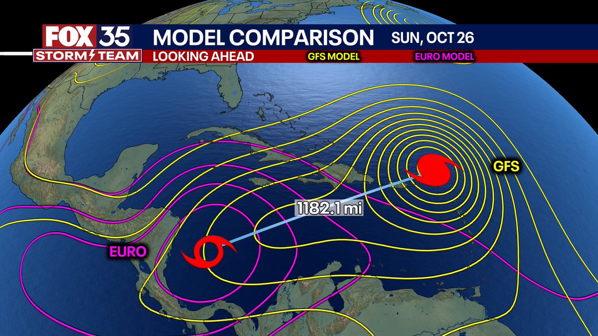NbergWX's tweet image. Single image to illustrate the extreme degree of uncertainty with the tropical forecast later next week.

GFS and Euro are 1,100+ miles apart in where a potential tropical system could be.

What we know is that we don&apos;t right now.