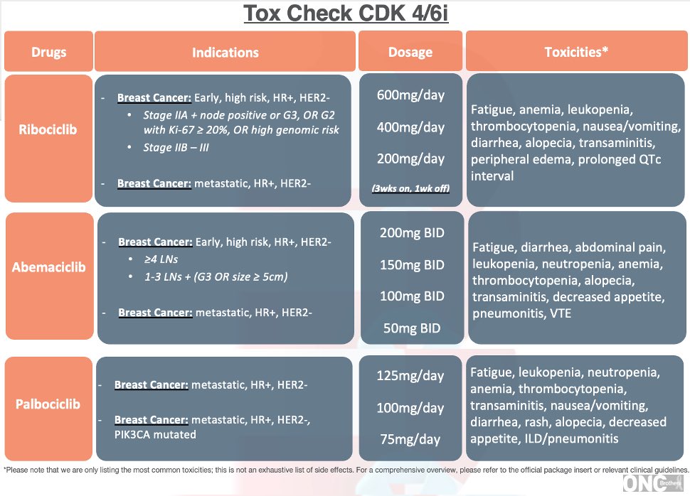 Oncology Brothers tweet media