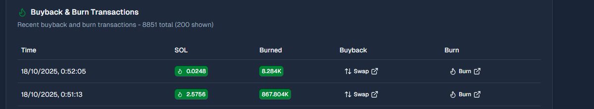 2.5 SOL BURN ON $DUSD 👀