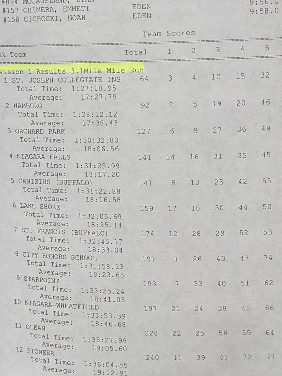 SJCIXCTF's tweet image. Starting off the weekend right with a big team win at the Sunset Stampede tonight. 

The team is looking great as we enter the home stretch of the season. #SJCI #FireItUp