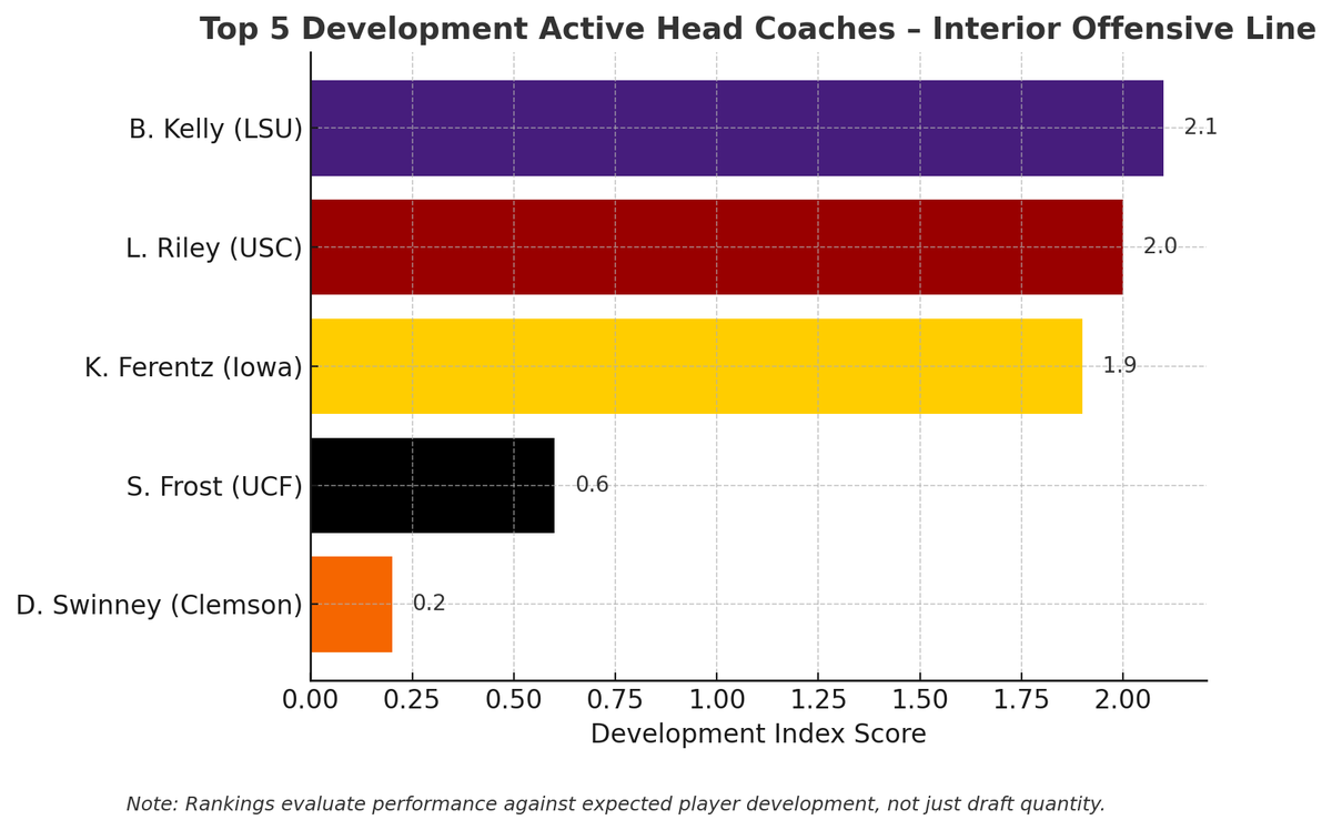 Nextlevelindex tweet media