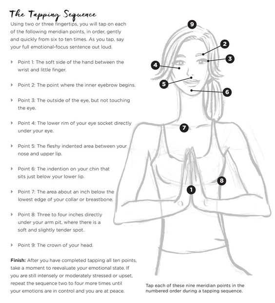 The tapping sequence

Do you know how EFT Tapping works?