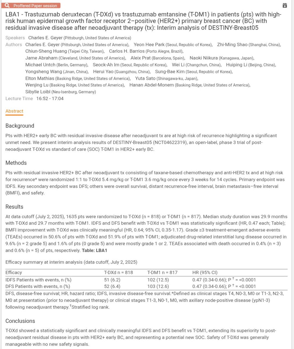 Yakup Ergün (@dr_yakupergun) on Twitter photo #ESMO25 
💥DESTINY-Breast05 💥
T-DXd vs T-DM1 in residual high-risk HER2+ early BC:
✅️IDFS: 6.2 % vs 12.5 % → HR 0.47 
ILD: 9.6 % (2 G5) vs 1.6 %!
💬 T-DXd substantially lowered recurrence risk vs T-DM1 — likely the new post-neoadjuvant standard. Full data eagerly awaited #ESMO25 
💥DESTINY-Breast05 💥
T-DXd vs T-DM1 in residual high-risk HER2+ early BC:
✅️IDFS: 6.2 % vs 12.5 % → HR 0.47 
ILD: 9.6 % (2 G5) vs 1.6 %!
💬 T-DXd substantially lowered recurrence risk vs T-DM1 — likely the new post-neoadjuvant standard. Full data eagerly awaited