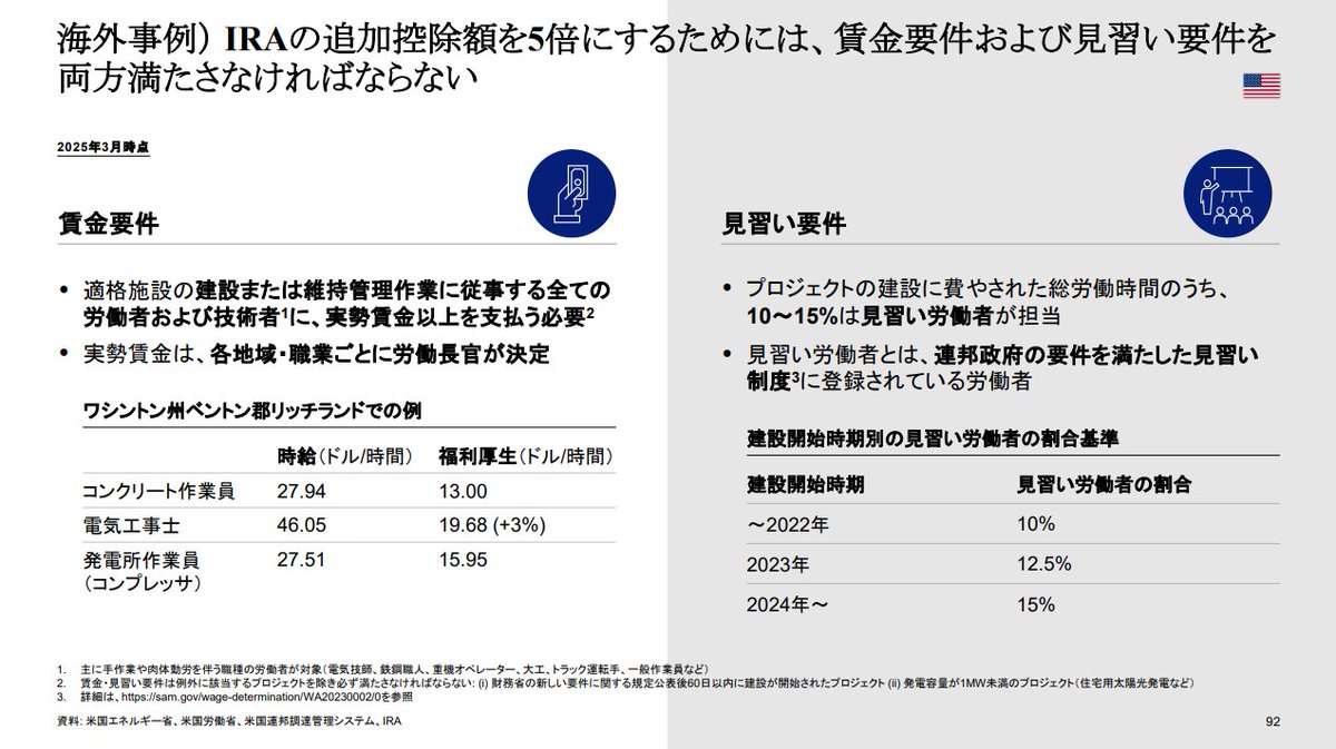 Collie_Collie_'s tweet image. マッキンゼーによると、制度設計においては、単に「予算規模を大きくする」よりも、どう与えるか（現金か税控除か、いつ出るか）と投資家の採算感覚（IRR、ENPV）に沿っているかが重要とのこと。

これは投資誘致や産業立地政策の成否を左右する重要な示唆といえそうです。

meti.go.jp/meti_lib/repor…