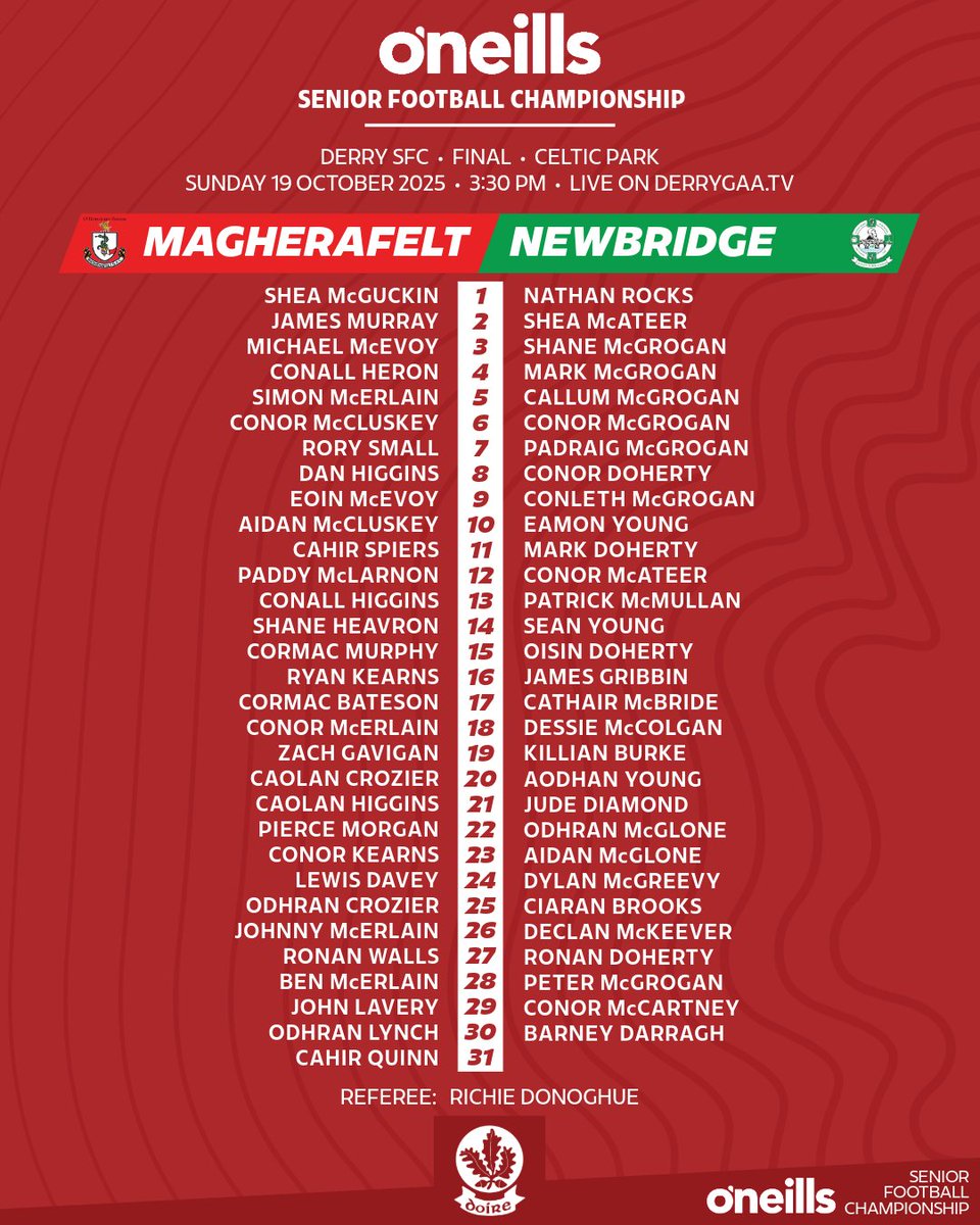 Doiregaa's tweet photo. 🏆🗞️ Team news for today's SFC final between @RossaGaelsDerry and @NewbridgeCLG at Celtic Park, throw-in at 3:30 pm.

📺 Join Alan Gunn and Paul McFlynn for live coverage https://t.co/CqF1sWvF4y

#DerryClubChampionships #DerrySFC https://t.co/zPcHA3xSLB