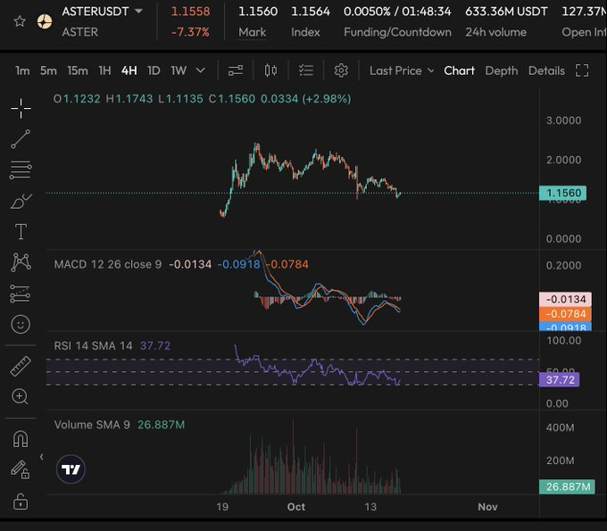 did you buy the $ASTER dip?