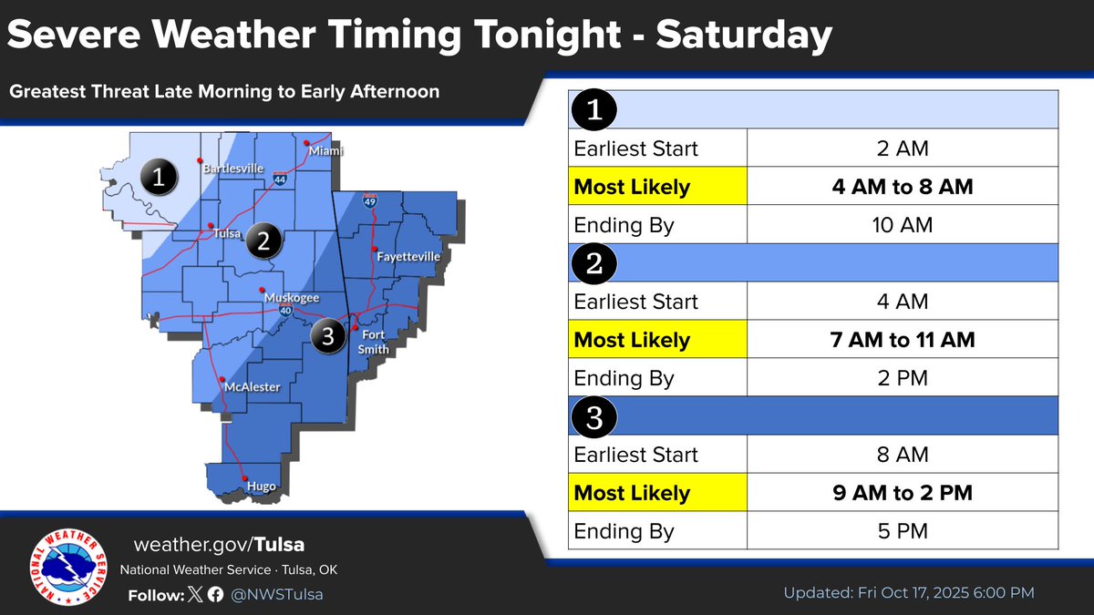 Here is our current thoughts on storm timing tonight and Saturday. Thunderstorms will focus across northeast OK Saturday morning, spreading south and east into the afternoon. #okwx #arwx