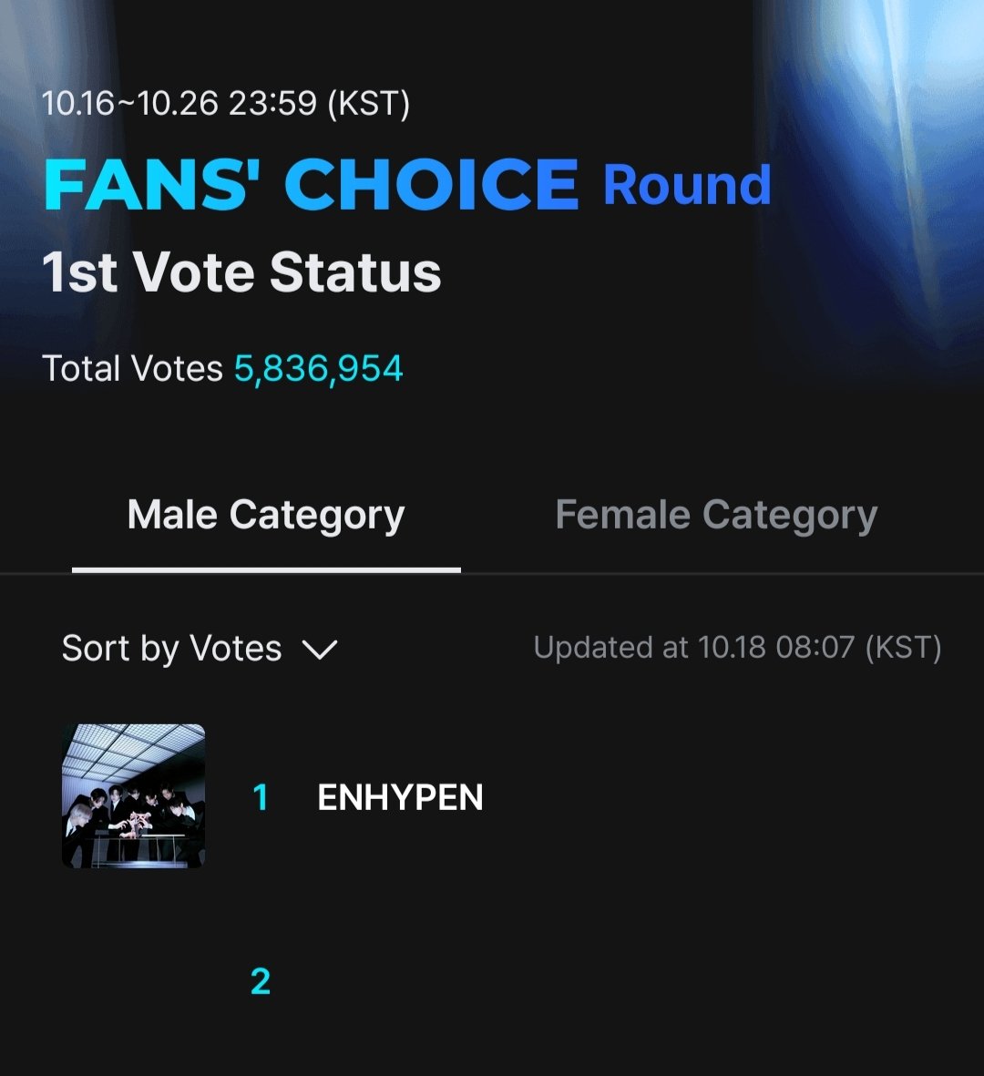evanndeer's tweet photo. 1 repost/1 reply = 1 valid vote !!

engenes, now we are at #1 
KEEP VOTING !! WIDDEN THE GAP !

I vote for #enhypen on #2025MAMAVOTE https://t.co/QTq9TTfUtz