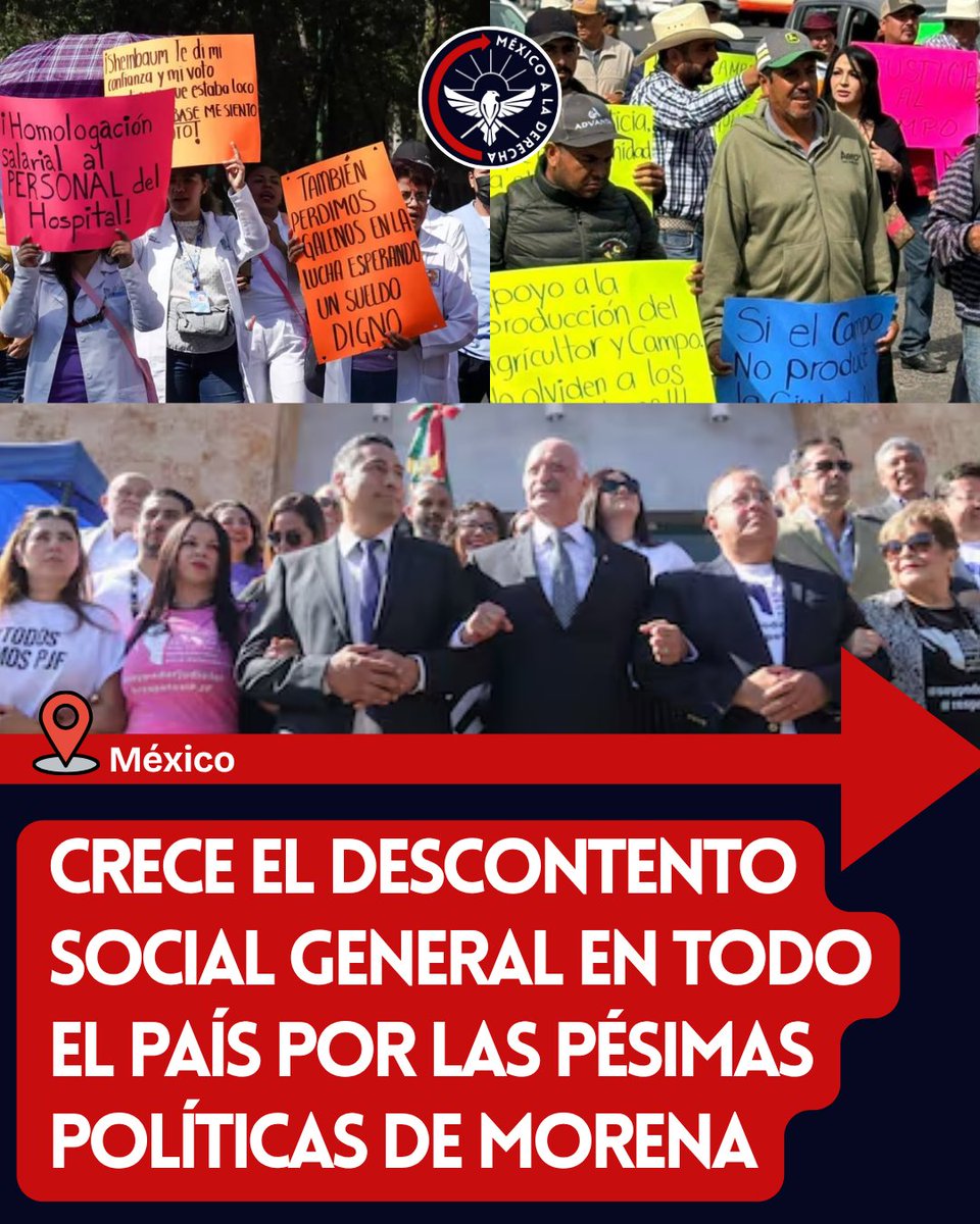 MexicoalDerecha's tweet photo. 🚨🚨🚨CRECE EL DESCONTENTO SOCIAL GENERAL EN TODO EL PAÍS POR LAS PÉSIMAS POLÍTICAS DE MORENA
👇👇👇

Granjeros, médicos, abogados, jueces, estudiantes, burócratas, maestros, artistas, millonarios y damnificados han mostrado su descontento por las políticas de Morena. 
Algunos han salido a las calles a protestar, otros han dejado de trabajar y unos otros proponen dejar de pagar impuestos, todo, porque Morena no ha hecho un buen trabajo en el gobierno. 
Sheinbaum va directo a ser la peor presidente de la historia junto al anciano que se esconde de Estados Unidos.

La única clase social que no parece estar descontenta con la situación, es la clase política, pues incluso varios de la "oposición" se ven sonrientes y hacen circos en el Senado o propaganda electoral en redes sin hacer realmente la diferencia o representar dignamente al ciudadano. Solo hay unas pocas excepciones en la clase política.

El 2026 se está viendo muy pero muy oscuro para México. Pero es obvio, ¿qué se puede esperar de un partido que activamente busca empobrecer a la gente? A la izquierda no le interesa acabar con la pobreza, y se alían con Cuba y Venezuela para aprender de sus ideologias nefastas que mantienen en la miseria a millones de personas.

Veremos que ocurre, pero el descontento es general.