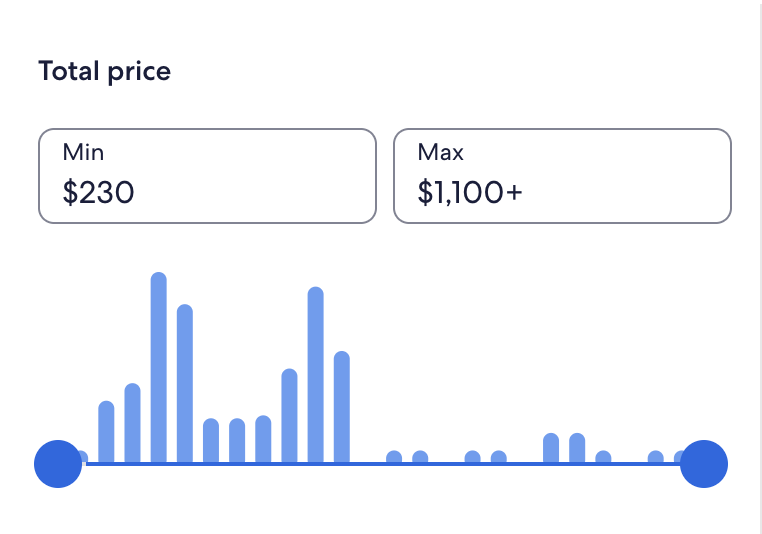Geneva suddenly shows a clear bimodal distribution of hotel stay prices. Could this be caused by two large wealth groups coexisting with each other?