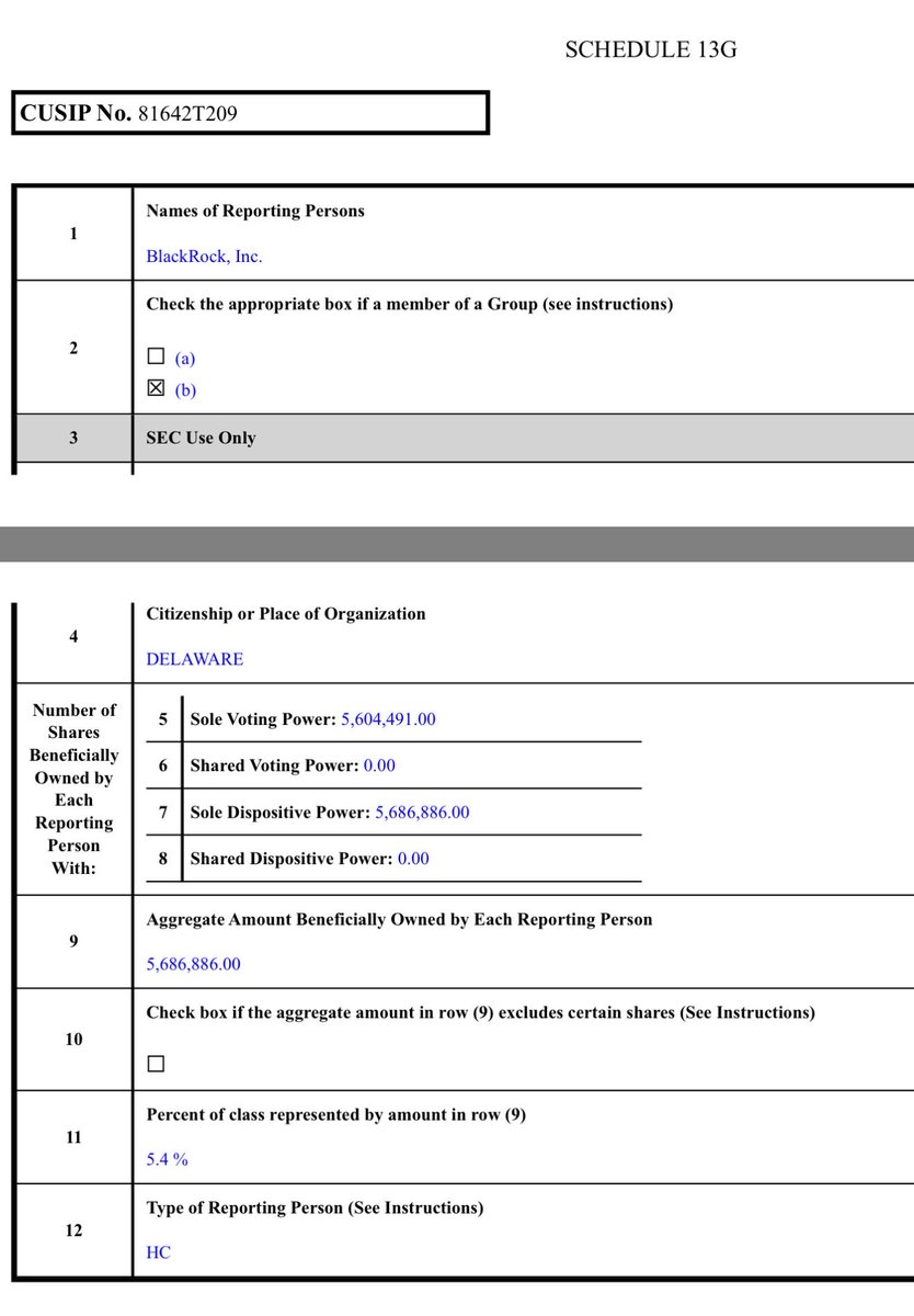 wallstengine's tweet image. BLACKROCK DISCLOSES 5.4% STAKE IN $SLS — HOLDING 5.69M SHARES WITH FULL VOTING CONTROL.