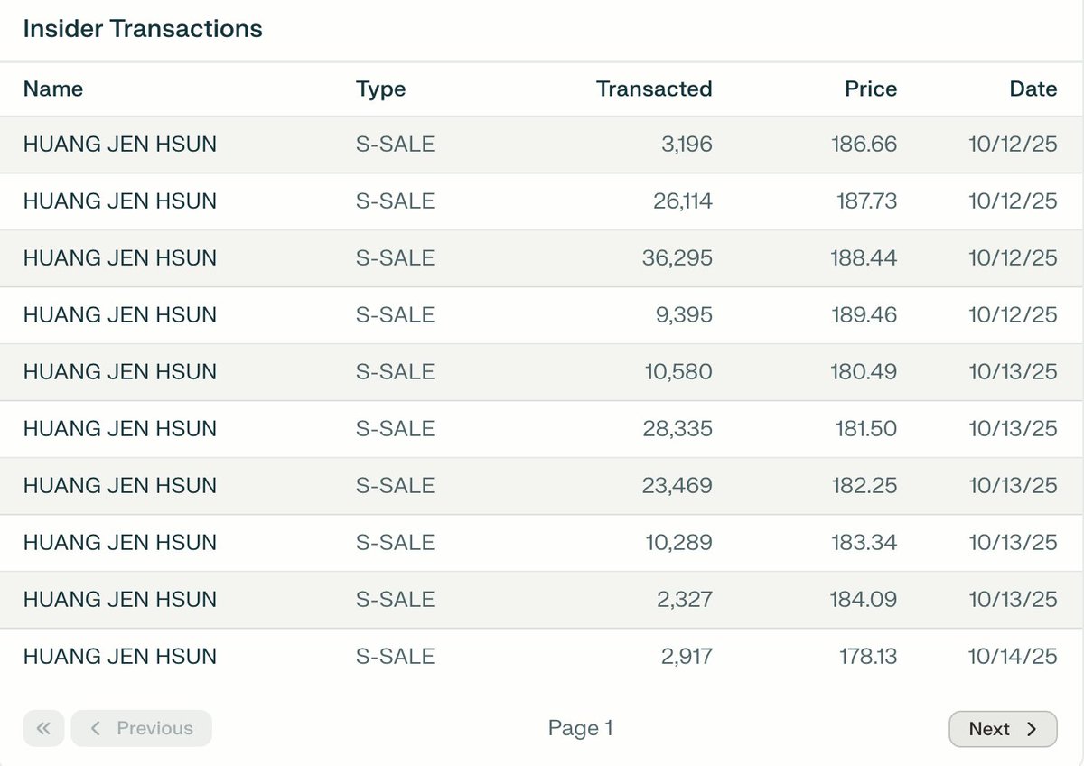 Jensen is selling his Nvidia stock and you’re telling me we’re not in a bubble?