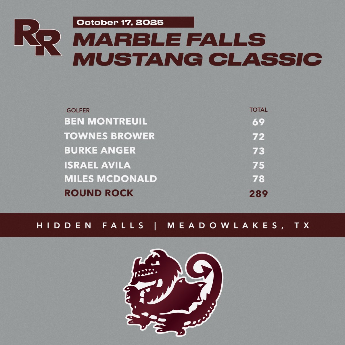 Round Rock Dragon Golf tweet media