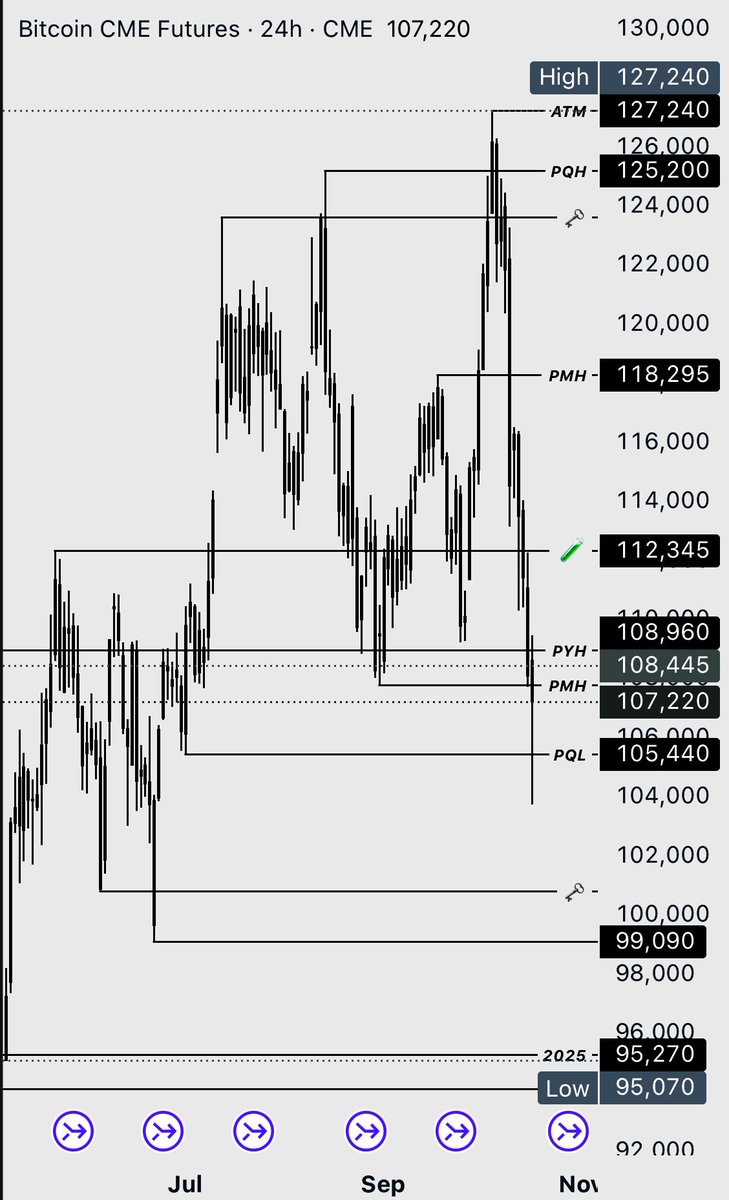 mathovermyth's tweet image. $BTC_F #BTC_F PQH 📉 PQL 😱 🤷🏻‍♂️ 🫡

#Bitcoin #BTC #BTCUSD #CryptoMarket