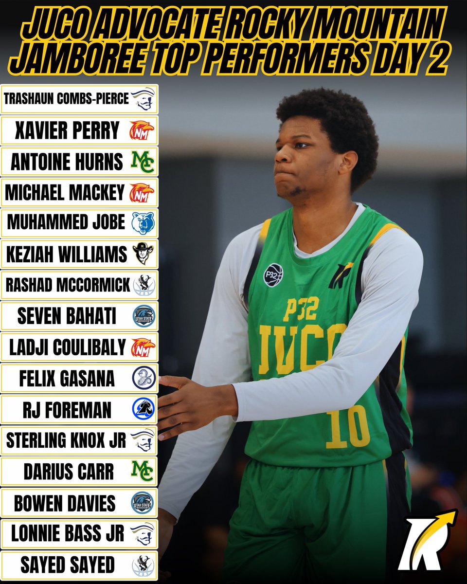 JC4PT's tweet image. Day 2 in the Rockies was elevated.
The JUCO Advocate Rocky Mountain Jamboree delivered more breakout performances, statement games, and rising names making noise on recruiting boards across the country.
From future stars cementing their status to new prospects emerging, the…