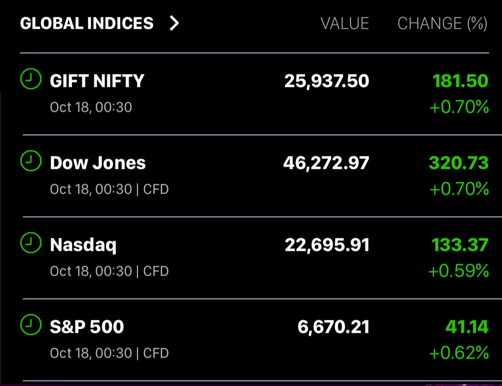 SandeepKrJainTS's tweet photo. GIFT Nifty 180 points up after big Daddy Reliance Q2 results… true feeling of #Dhanteras🤞🏻💎🐂🚀🤞🏻 https://t.co/3oIm2LALmf