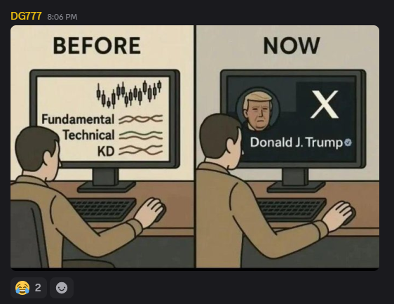 How people invest today: