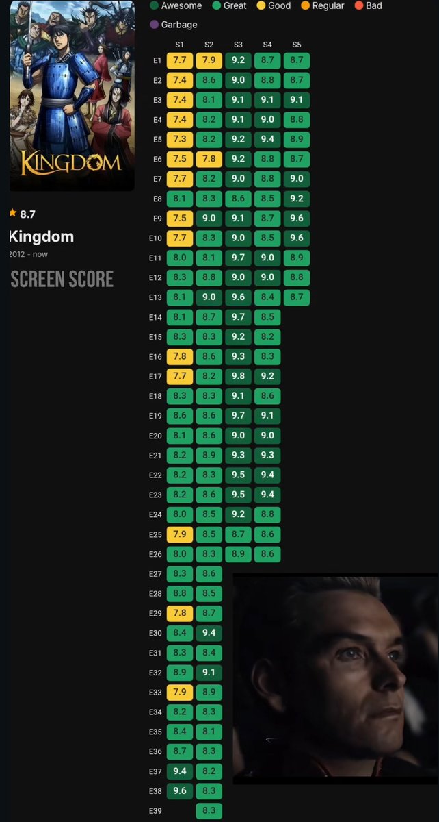 Kingdom &gt;&gt;&gt;