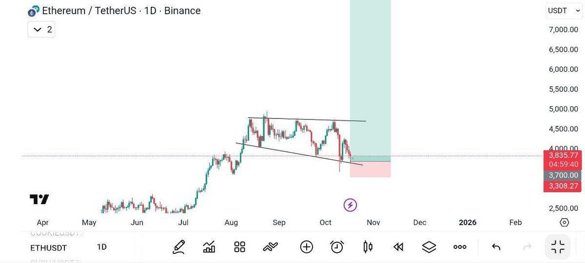 Pronoracrypto's tweet image. Buy #ASTER now📊