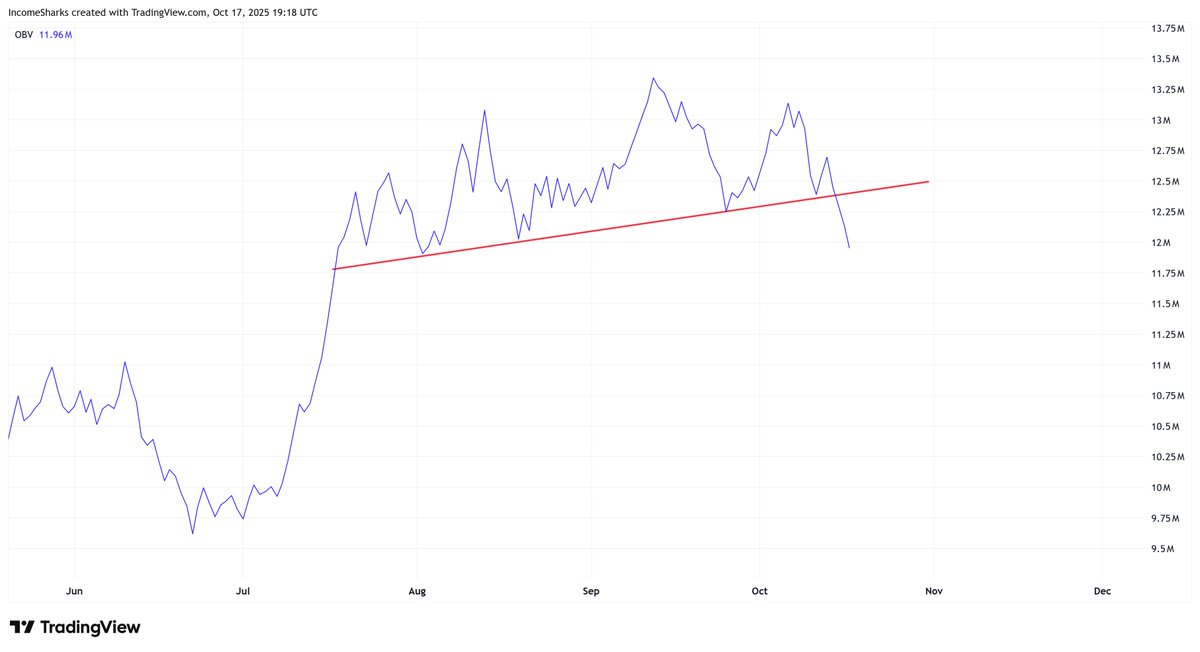 IncomeSharks tweet media