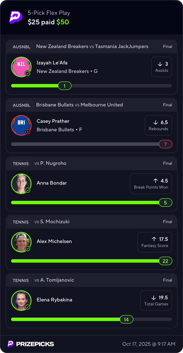 ✅✅✅✅✅✅🪝

almost had a full sweep in the cord today 

only miss was a 🪝 from AUSNBL that my mod
lou cooked up.

heater starts back up now 🔥

tap in link in bio.

#PrizePicks #GamblingX #PlayerProps #tennis #ATP #WTA #HardCourt #TennisPicks