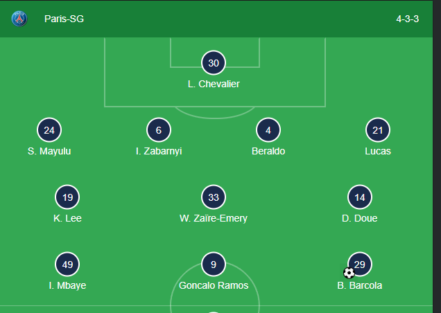 ZaidrasRBLX's tweet image. C'est quoi c'est Voldemort le nom de famille de Lucas Hernandez ou quoi?
#PSGRCSA