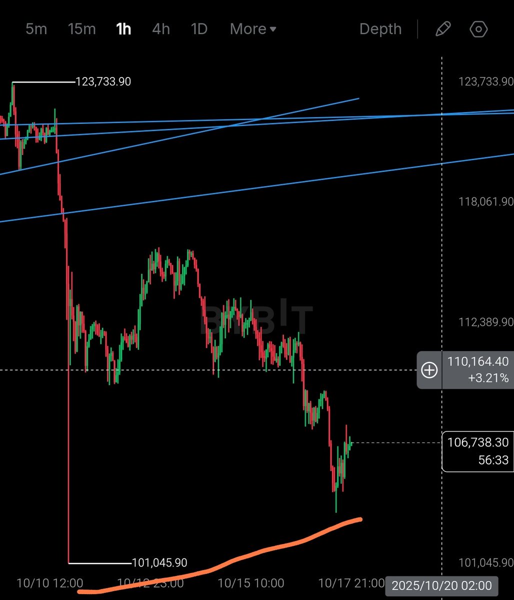 🕯Dziewczynka z kontraktami 🔥 tweet media