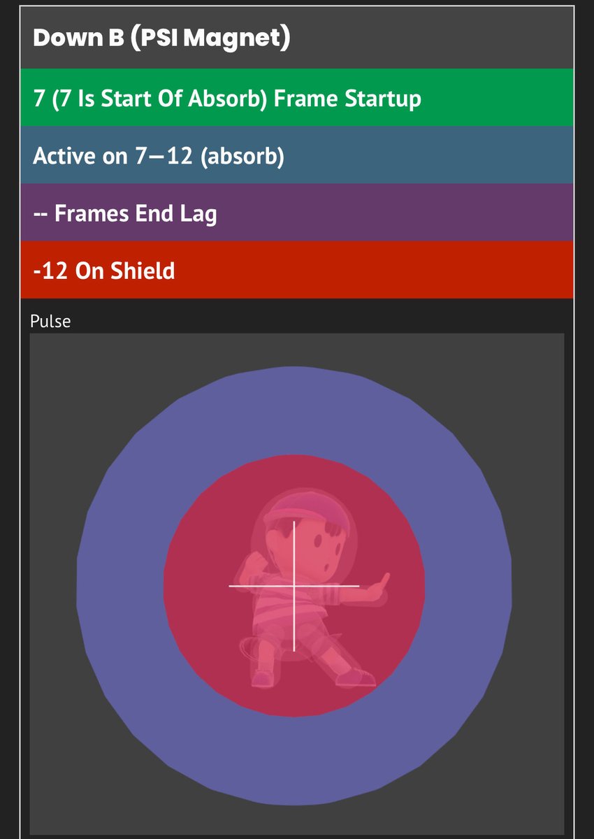 I wish ness magnet was minus 2