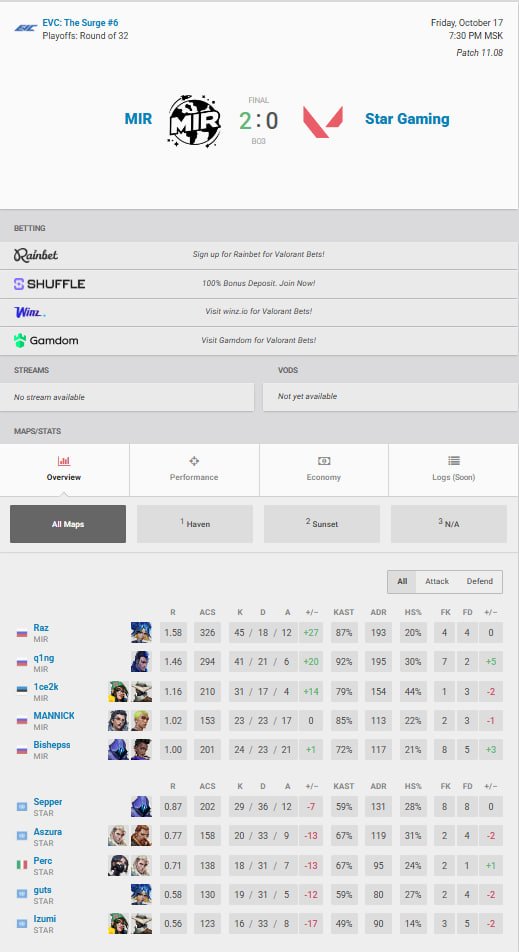 First win in play-off vs Star Gaming in the <a href="/EVCtournaments/">EVC</a> 

the next 2 games are tomorrow morning