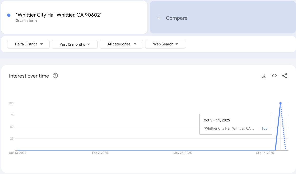 _nagarajananda's tweet image. 🚨*URGENT BREAKING INFORMATION FOR OCT. 18th*
DO NOT GO TO THE NO KINGS PROTESTS!
SHOCKING GOOGLE TRENDS RESULTS OF ADDRESSES OF PROTESTS SCHEDULED TOMORROW, OCT. 18TH ARE SHOWING UP IN REAL TIME OUT OF DISTRICTS IN ISRAEL.
WEBPAGES FROM THE NO KINGS SITE FOR INDIVIDUAL…