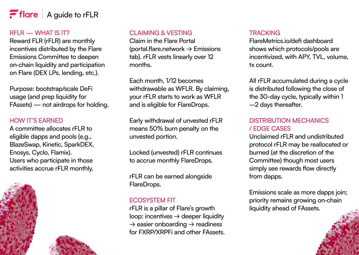 Flare ☀️ (@flarenetworks) on Twitter photo Just minted FXRP and wondering what’s fuelling DeFi across Flare? ☀️
Meet rFLR; the incentive engine driving liquidity, lending, swaps, and more across the ecosystem.
Here’s your TLDR Just minted FXRP and wondering what’s fuelling DeFi across Flare? ☀️
Meet rFLR; the incentive engine driving liquidity, lending, swaps, and more across the ecosystem.
Here’s your TLDR