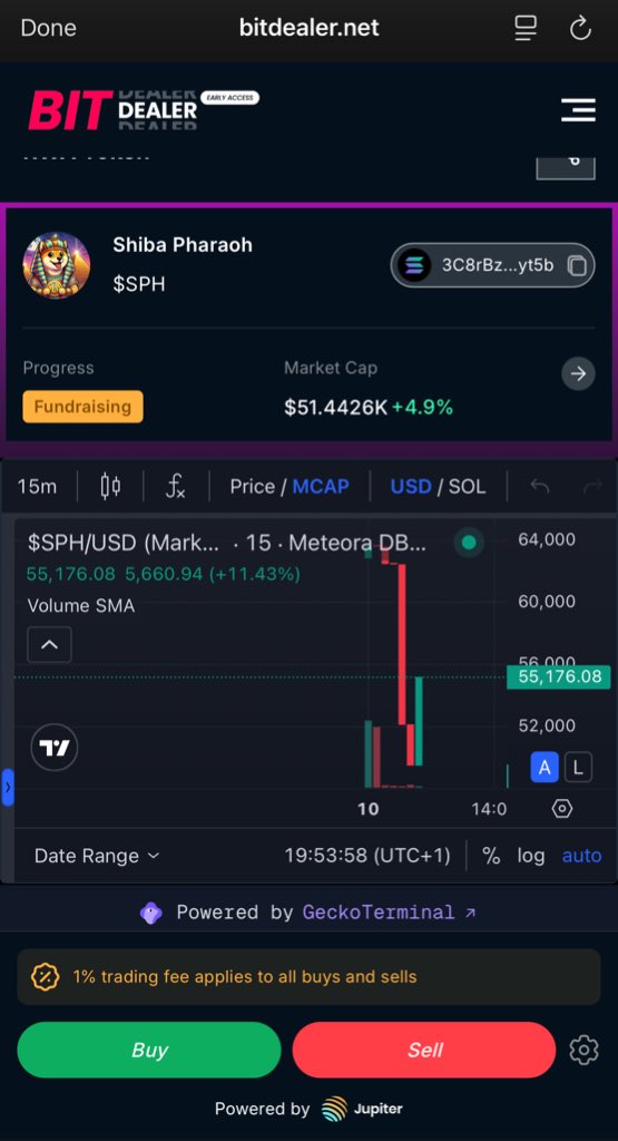 loveitreal9's tweet image. Your thought about this token on @bitdealernet
I want to experiment tonight before sleeping lol
Been watching $SPH (Shiba Pharaoh) pop up, small market cap, early traction, and volume starting to move. The setup looks interesting, but it’s still early.
What do you think? 🤔