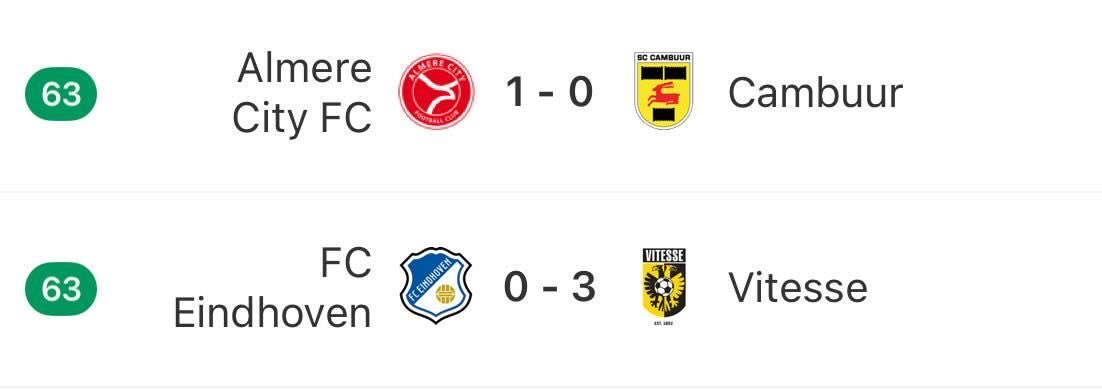 ✅ FC Eindhoven v Vitesse Over 2.5 Goals

Just need some more action in Almere City v Cambuur and quick.