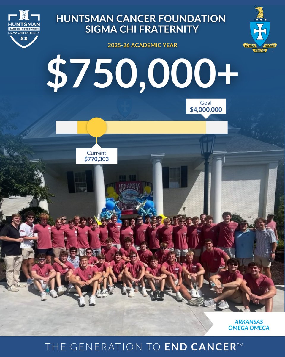 SigmaChi's tweet photo. In just a few short weeks, Sigma Chi chapters and partners have helped raise over $750,000 toward our $4,000,000 goal this academic year for the @huntsmancancer. To see how your chapter stacks up use the link in our bio ⬆️
#SigmaChi #HuntsmanCancerFoundation #DerbyDays https://t.co/OHg0q6cZf7