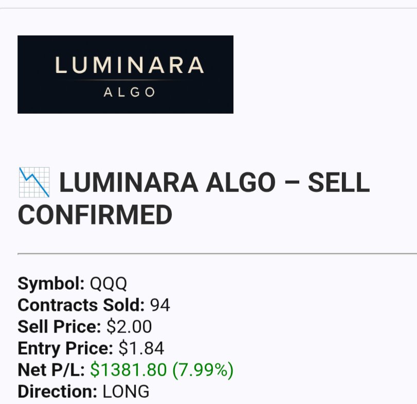 LuminaraAlgo's tweet image. $QQQ
Quick options (long) 🚀 intraday trade. Pretty good for a chop 🥗 day.
Automated alerts provided by Luminara Trading Signals 🌐📊
#StockMarket #OptionsTrading