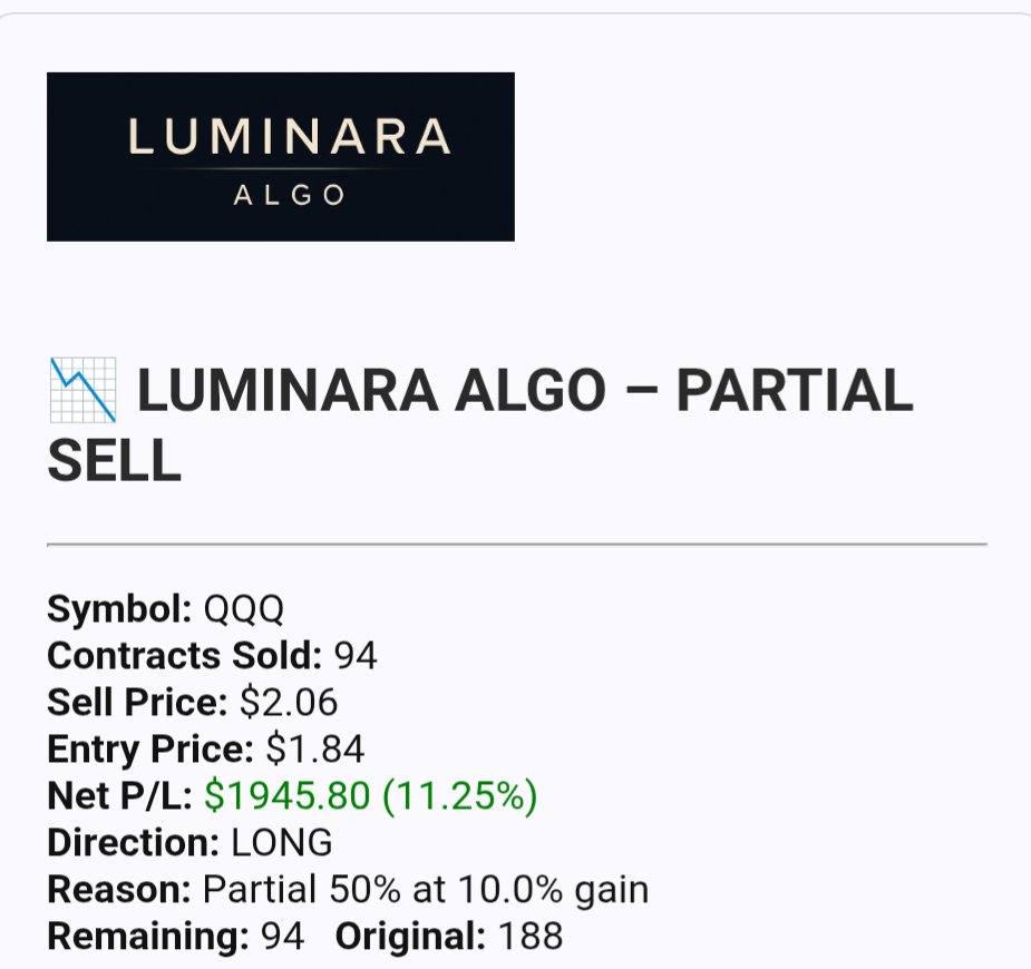 LuminaraAlgo's tweet image. $QQQ
Quick options (long) 🚀 intraday trade. Pretty good for a chop 🥗 day.
Automated alerts provided by Luminara Trading Signals 🌐📊
#StockMarket #OptionsTrading