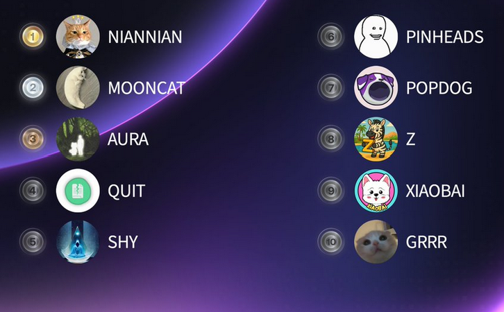 HotCommunities's tweet photo. 🚀✅
capturing the community's enthusiasm 🧪🔥 ✨Hottest
🥇 #NIANNIAN @NiannianCTO_BNB
🥈 #MOONCAT @mooncatonmoon
🥉 $AURA @auracoinsolana
4️⃣ $QUIT @thelastjobsol
5️⃣ $SHY @ShyOnSol_
6️⃣ #PINHEADS @pinheadscult
7️⃣ $POPDOG @POPDOGsolcoin
8️⃣ #Z @Z_OnBNB
9️⃣ #XIAOBAI @xiaobai_cto_eth
🔟 $GRRR @grrr_sol